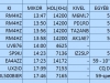 SWL log 2016. 01. 31.