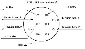 R173 XP2 csatlakozó 3