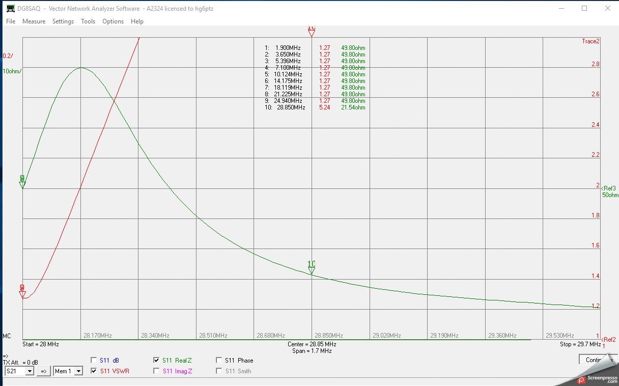 R 130 Hangoló és ami mögötte van HG6PTZ Tamás Om írása ha5kdr hu