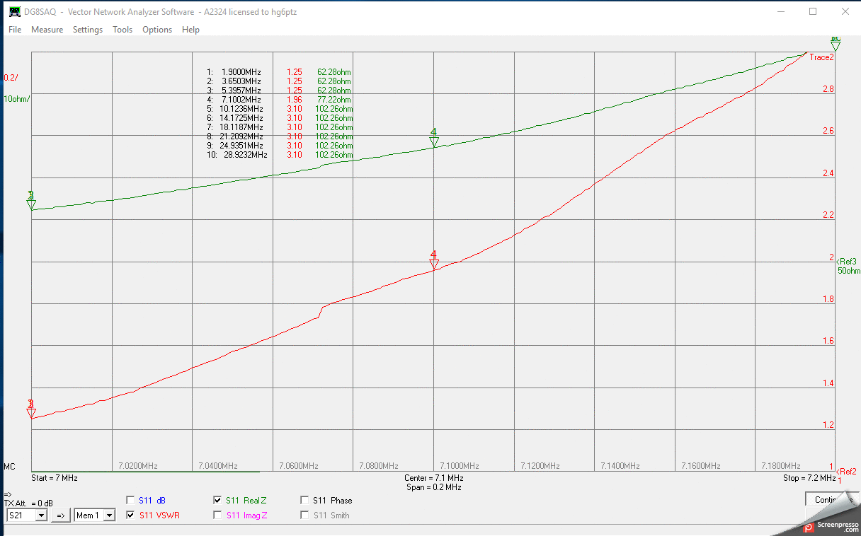 R 130 Hangoló és ami mögötte van HG6PTZ Tamás Om írása ha5kdr hu